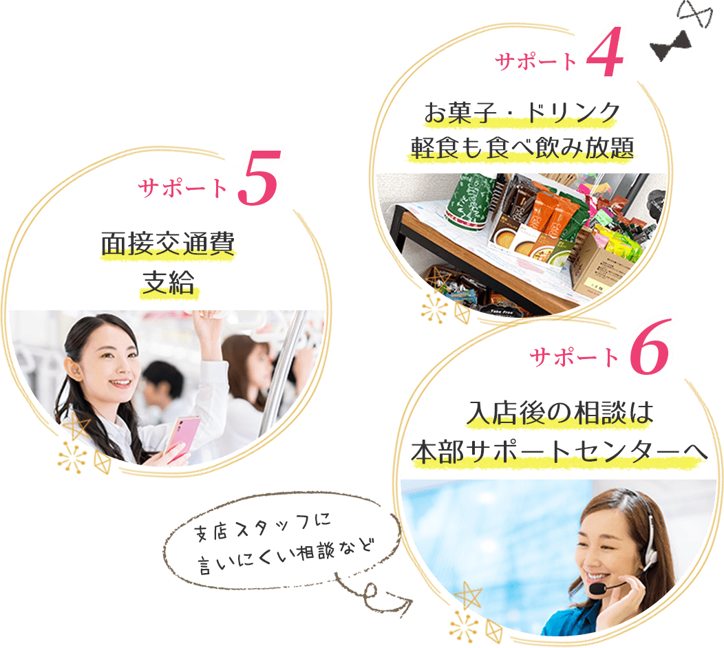 サポート4：お菓子・ドリンク軽食も食べ飲み放題、サポート5：面接交通費」支給、サポート6：入店後の相談は本部サポートセンターへ