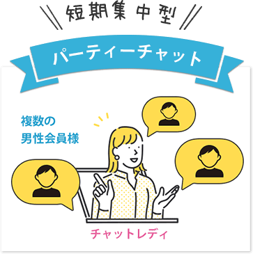 短期集中型！パーティーチャット