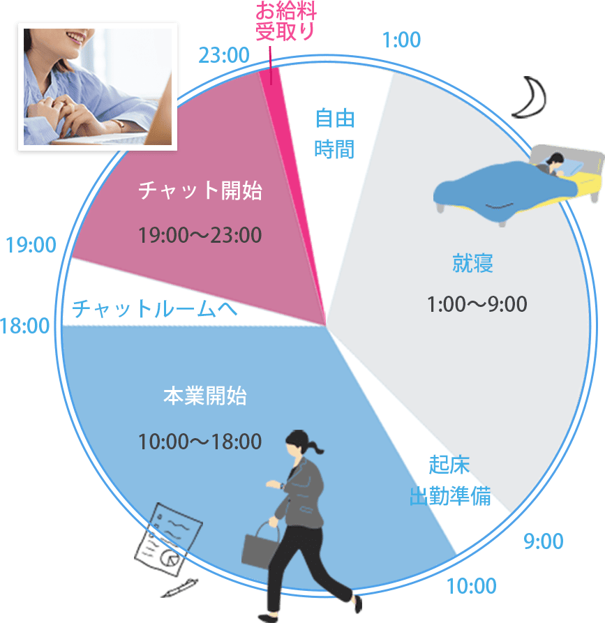 OLのスケジュール