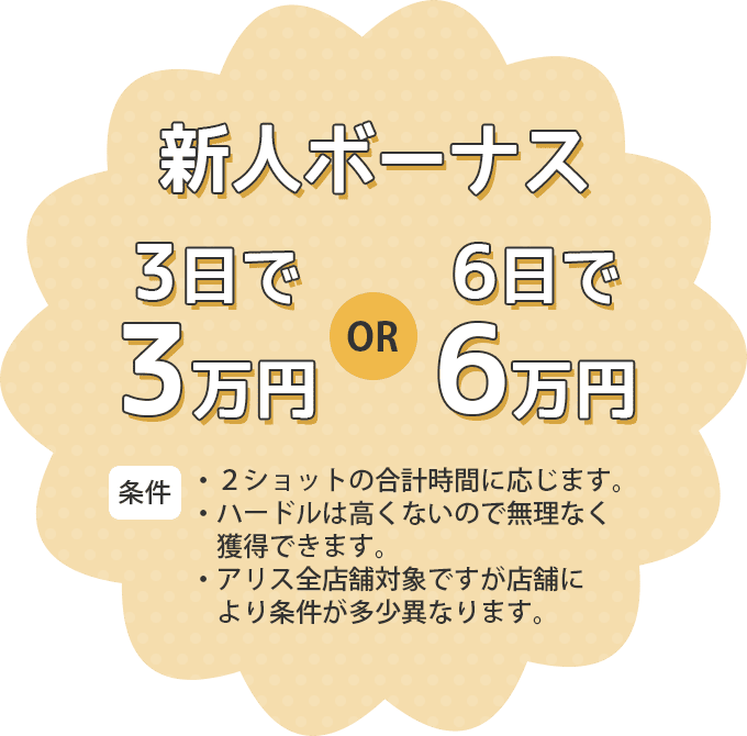新人ボーナス3日で3万円または6日で6万円