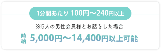 1分間あたり/100円～240円以上※5人の男性会員様とお話をした場合、時給 5,000円～14,400円以上可能