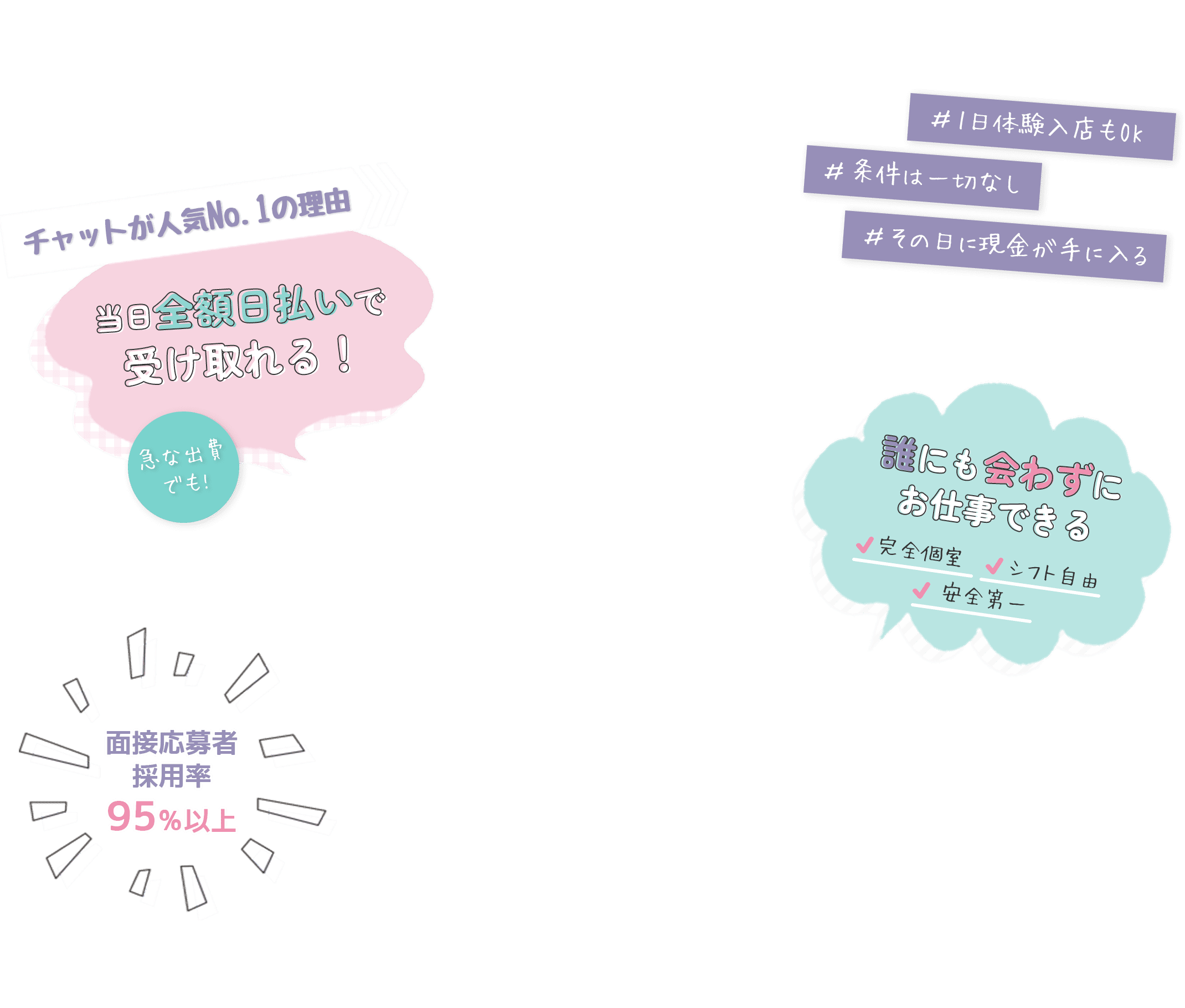 1日体験入店もOK・条件は一切なし
