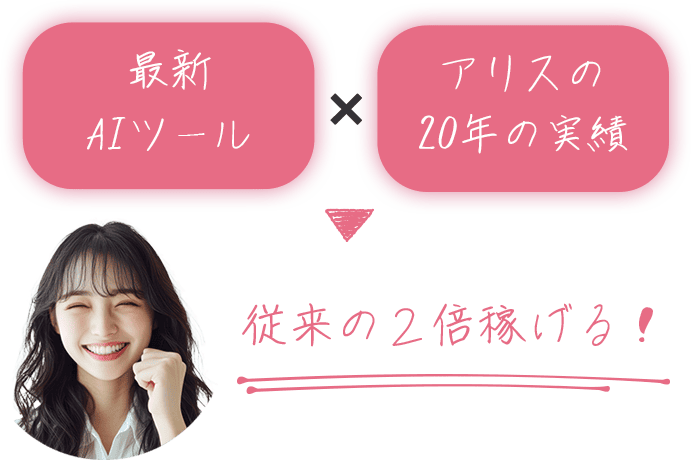 最新AIツールとアリスの20年の実績で従来の2倍稼げる!